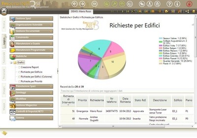 Figura illustrativa Infosense s.r.l.