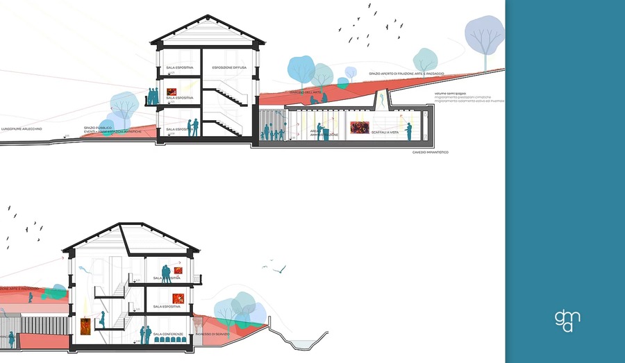 Figura illustrativa Arch. Giorgio Davide Manzoni