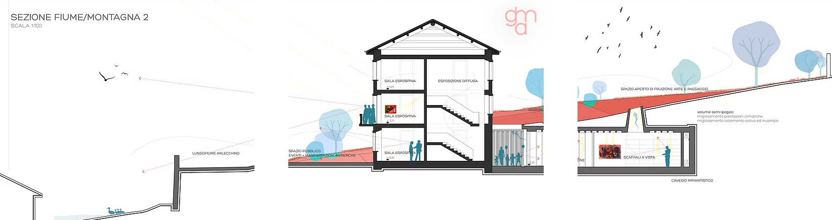 Figura illustrativa Arch. Giorgio Davide Manzoni