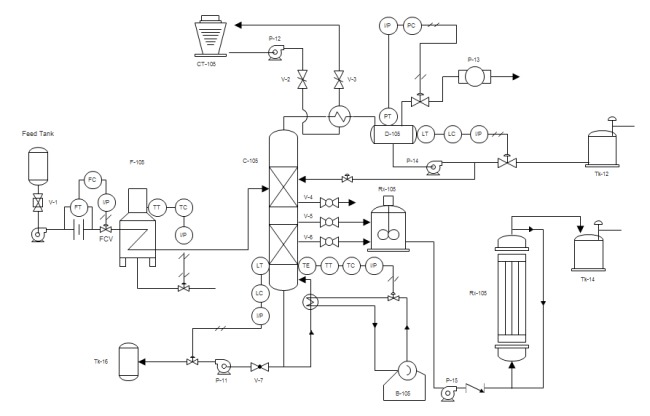 Figura illustrativa LCM Progetti Srl
