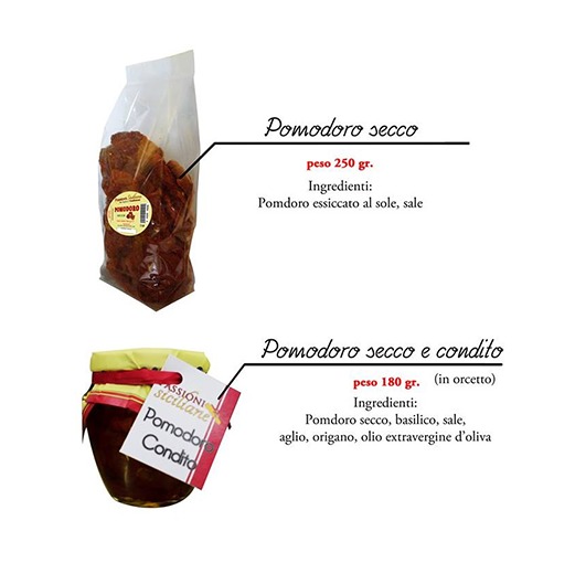 Figura illustrativa Passioni Siciliane