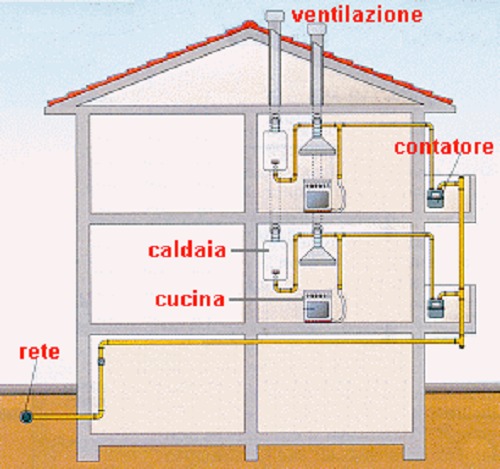 Figura illustrativa G.F. Impianti