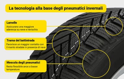 Figura illustrativa Nuova Iblea Pneumatici